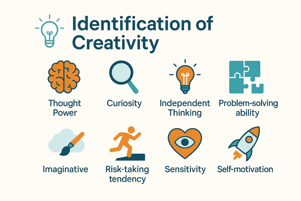 Identification of Creativity