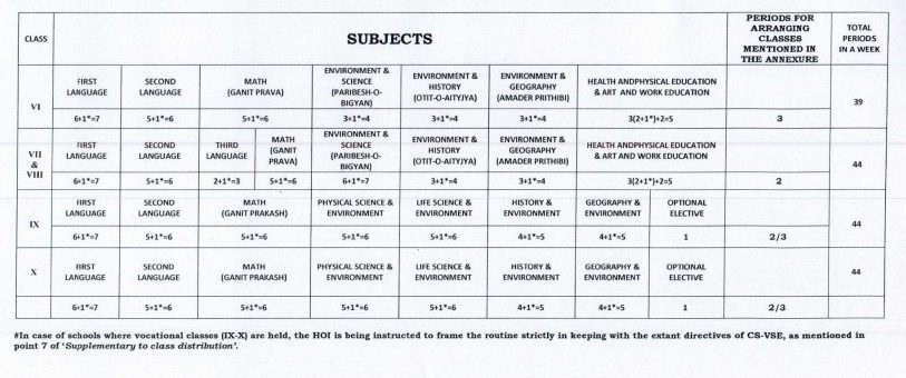 MANDATORY STRUCTURE FOR FRAMING OF CLASS ROUTINE WBBSE