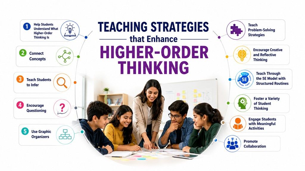 Teacher guiding students through collaborative learning activities that enhance Higher-Order Thinking, including critical thinking, problem-solving