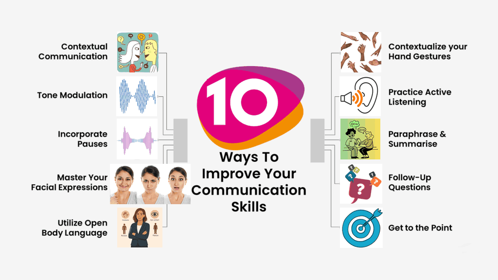 10 Ways to Improve Communication Skills