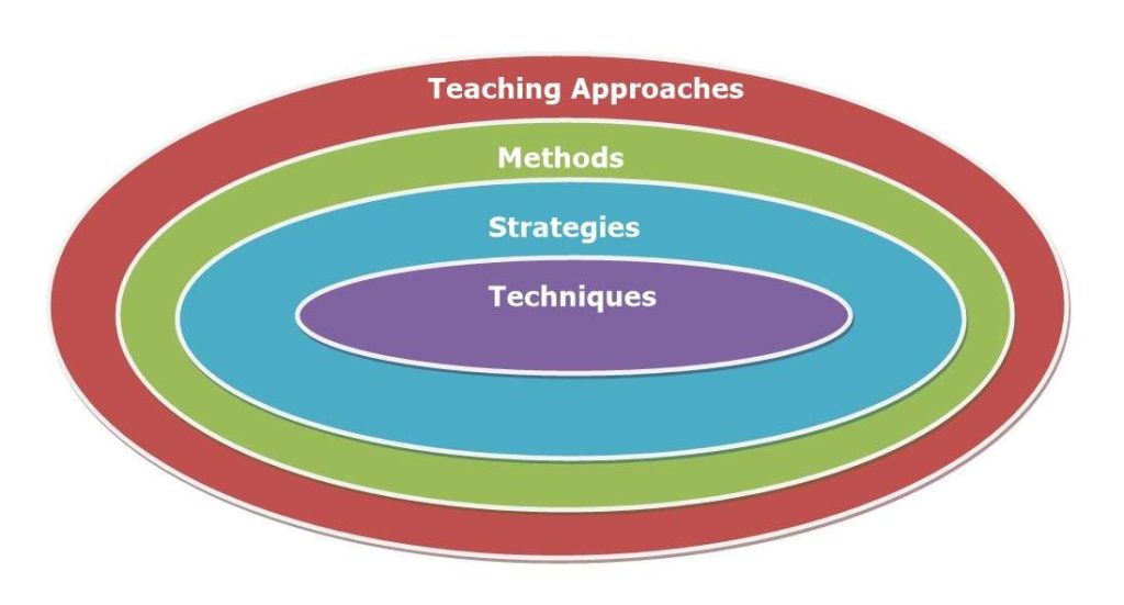 Teaching Philosophy: Core Principles of Diversity, Authenticity, Experiential Learning & Inspiration