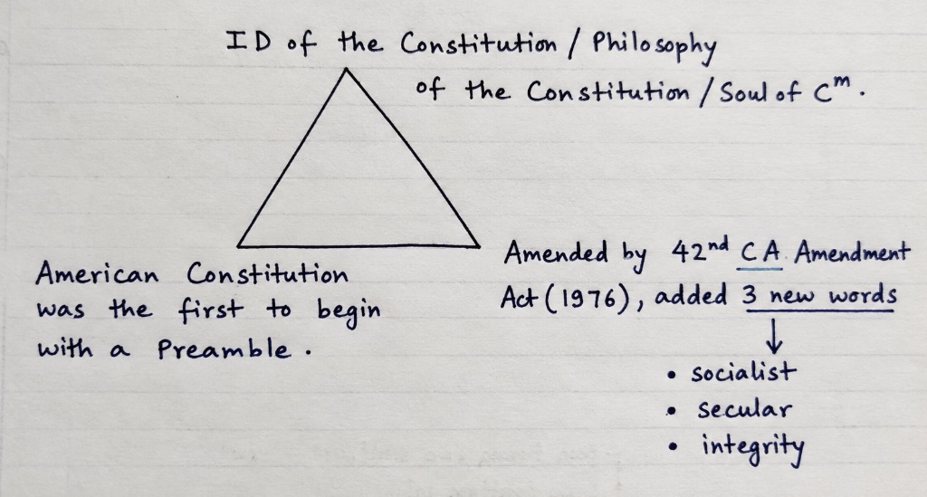 Preamble of the Indian Constitution, philosophy of the Constitution, and three words added by the 42nd Constitutional Amendment Act 1976: Socialist, Secular and Integrity